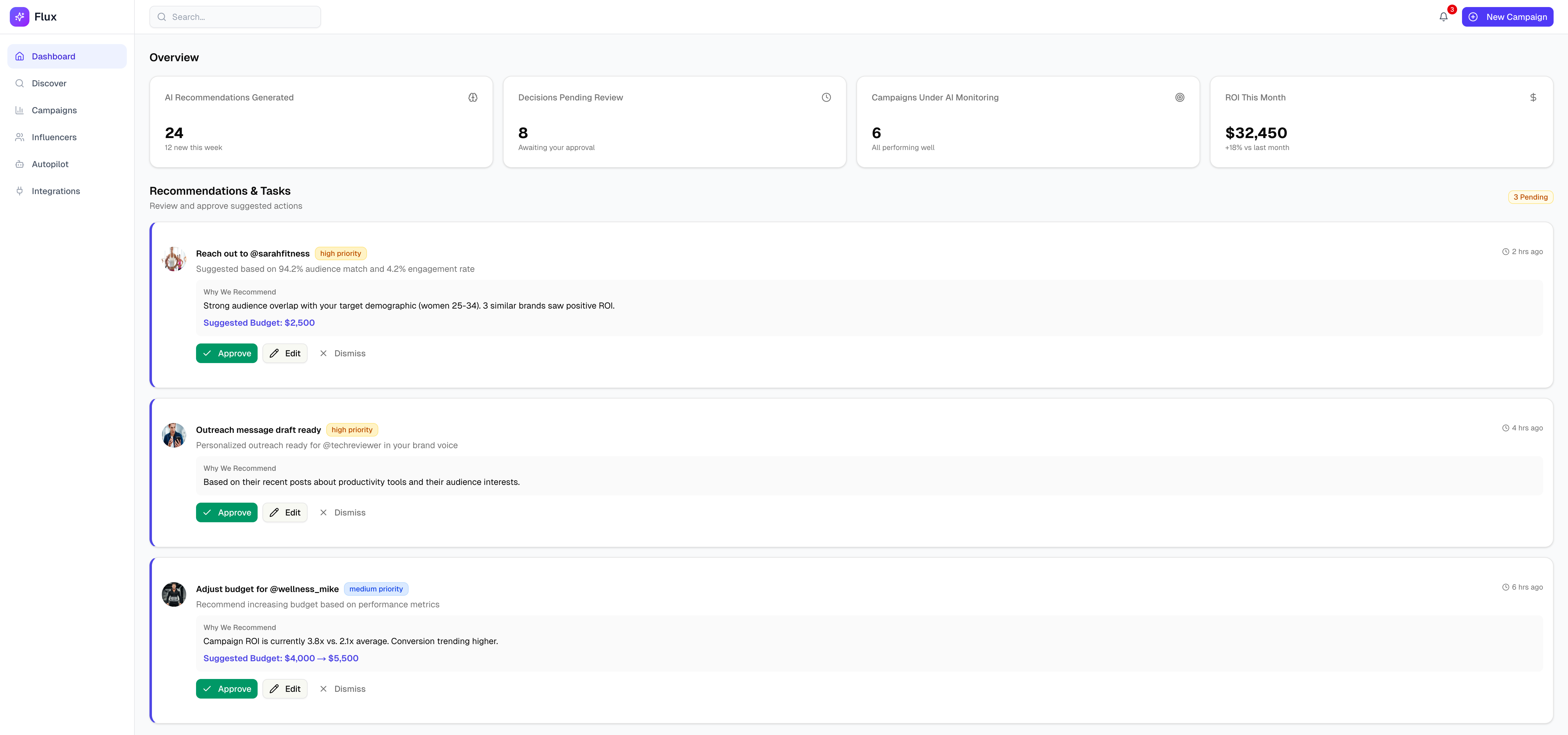 Flux Dashboard - Influencer management platform showing recommendations, pending decisions, and campaign monitoring